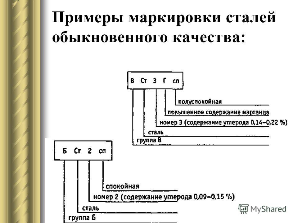 Маркировка стали. Углеродистая сталь маркировка расшифровка. Маркировка строительных сталей. Пример маркировки стали и расшифровка. Маркировка обыкновенной стали.