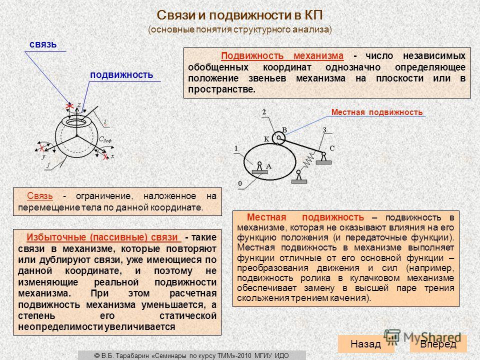 Подвижный механизм. Местная подвижность механизма. Местные и групповые подвижности. Избыточные связи в механизме. Число избыточных связей механизма.