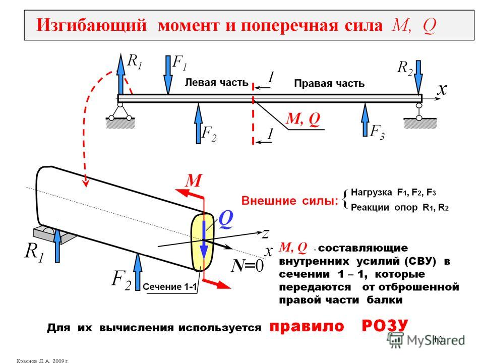 Поперечные силы и изгибающие моменты в сечениях балок. Поперечная сила. Изгибющий о мент в сечение. Поперечная сила и изгибающий момент.