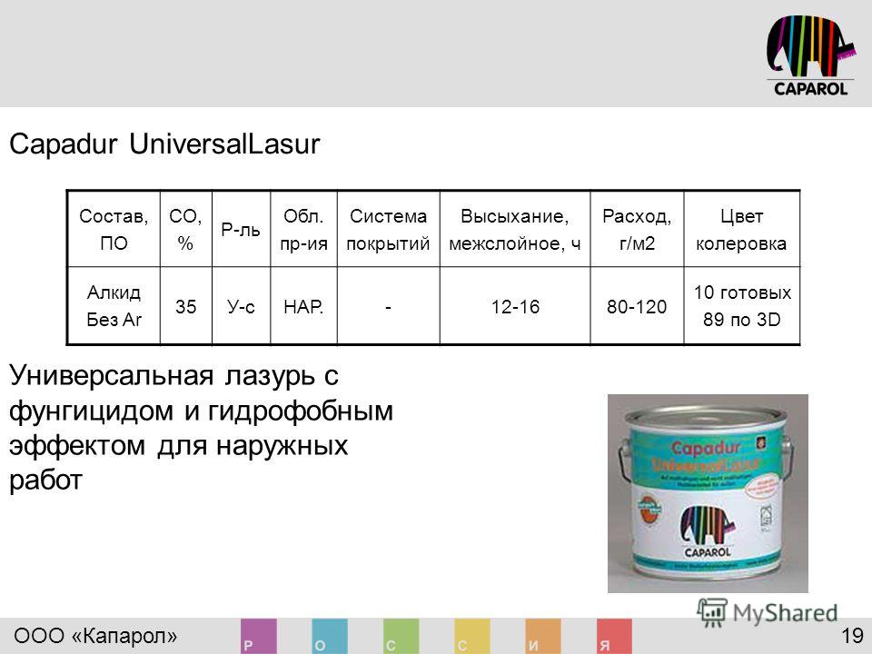 Расход краски на 1 м2