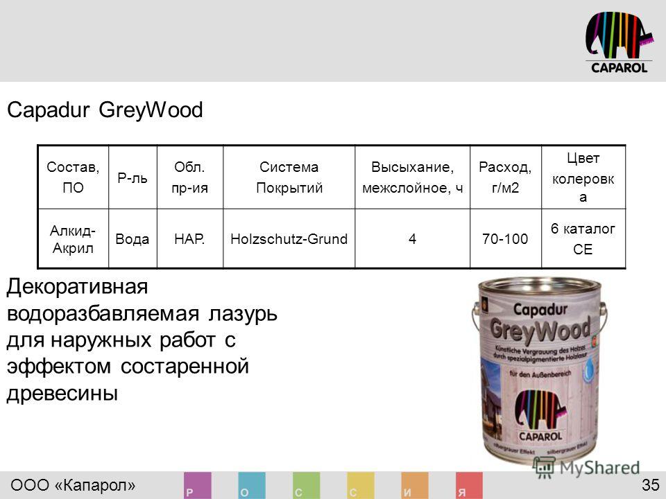 Для покраски 1 кв. Расход краски Капарол. Расход масла для дерева для наружных работ. Расход краски Caparol на 1м2. Краска для стен Капарол расход.