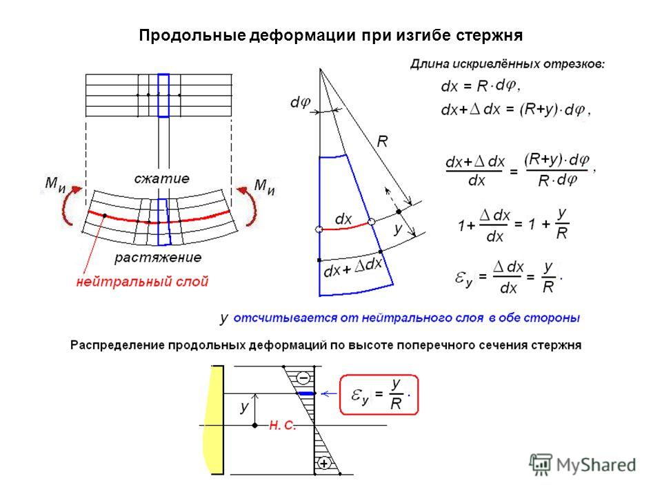 Полная деформация образца состоит из