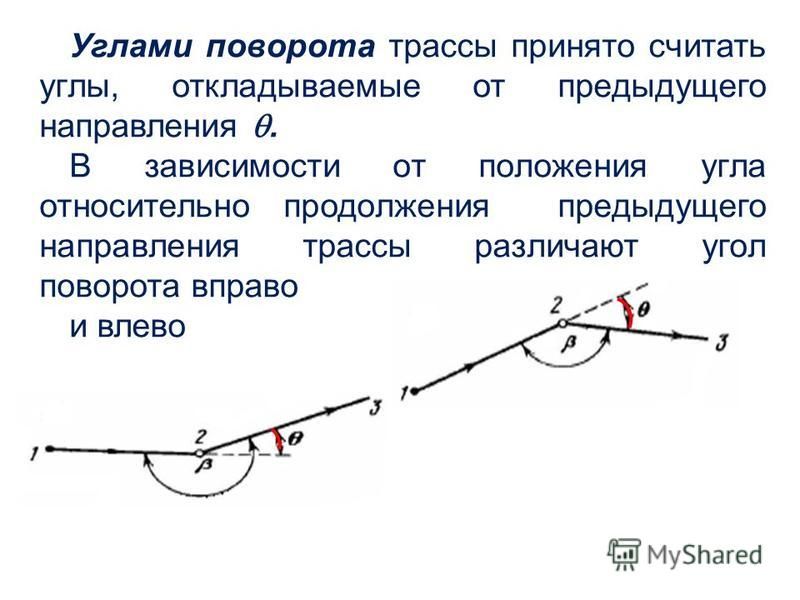 Угол поворота. Угол поворота трассы автодороги. Разбивка углов поворота трассы. Угол поворота трассы геодезия. Закрепление вершин углов поворота трассы..