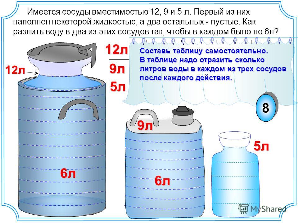 В сосуд содержащий 7 литров. Емкость 5 литров и 3 литра. 0,5 Литр воды. Объем 10 литров емкость. Объём воды в литре.