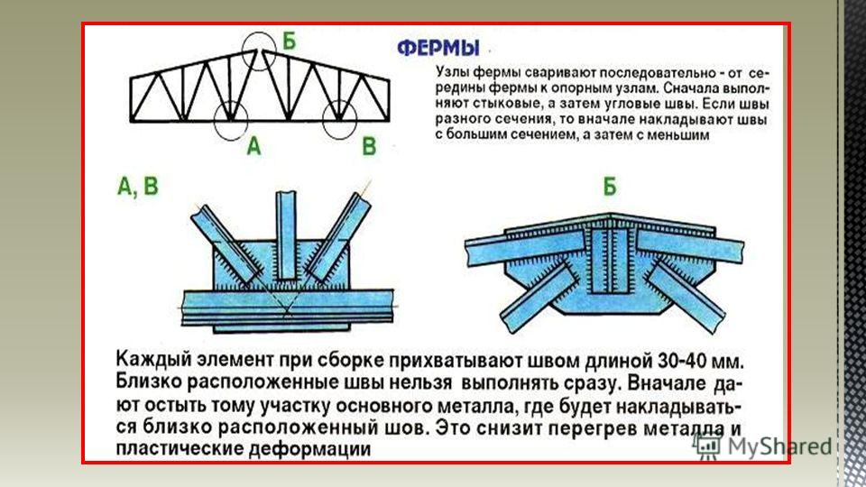 Элементы узлов. Технология сварки двутавровой балки. Сварка ограждений металлических схема сварки металлоконструкций. Стыковое соединение в узлах фермы. Схема деформации стержней фермы.