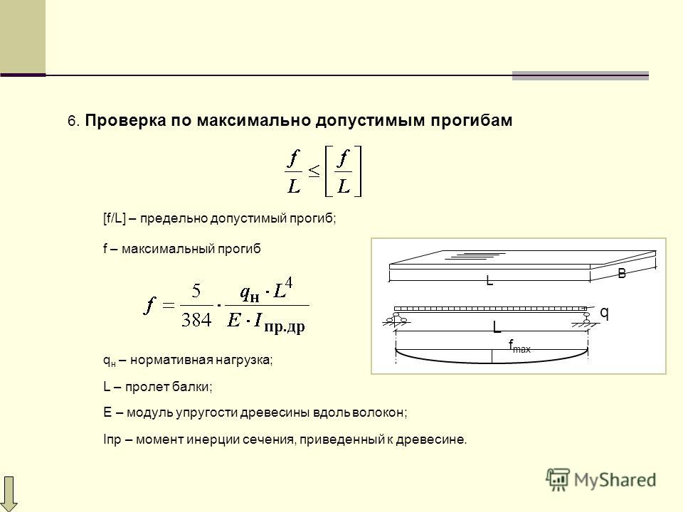 Прогиб балки