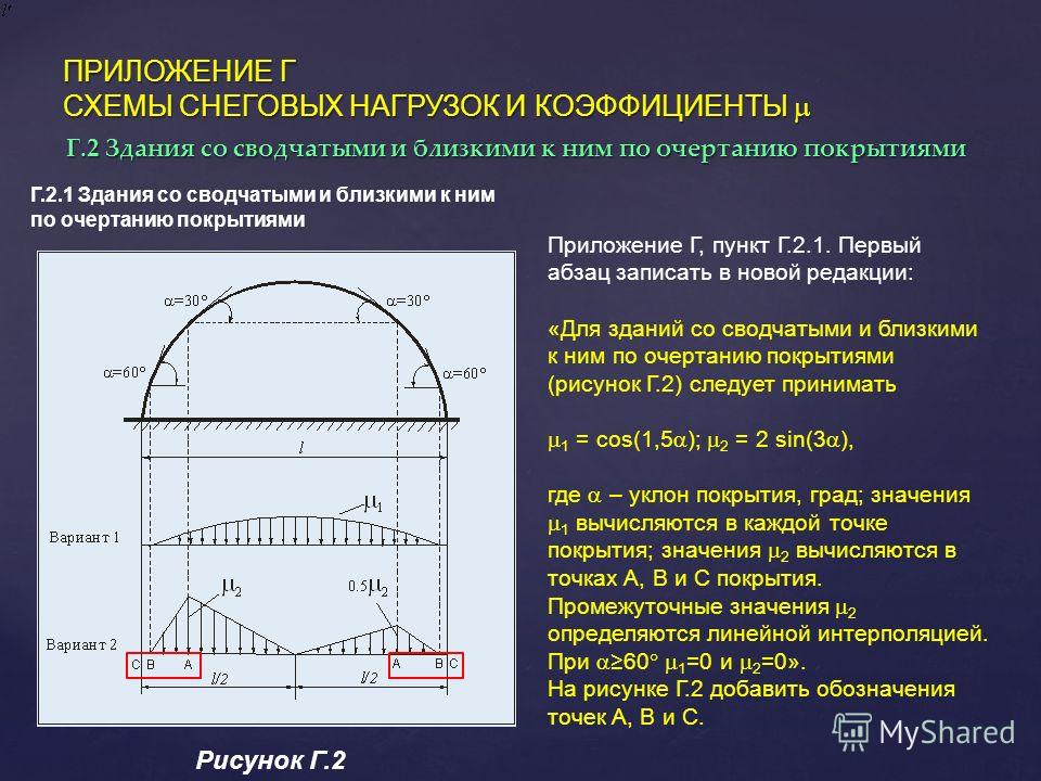 Нагрузка на конструкцию. Здания со сводчатыми и близкими к ним по очертанию покрытиями. Схема приложения Снеговой нагрузки. Ветровая нагрузка на сводчатое покрытие. Приложение нагрузок на сводчатое покрытие.