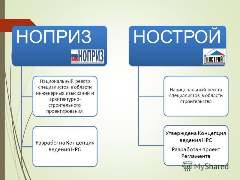 Специалисты нострой. НРС НОСТРОЙ. НОСТРОЙ реестр. Реестр НРС.