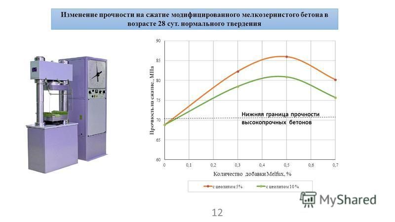 Факторы влияющие на прочность бетона