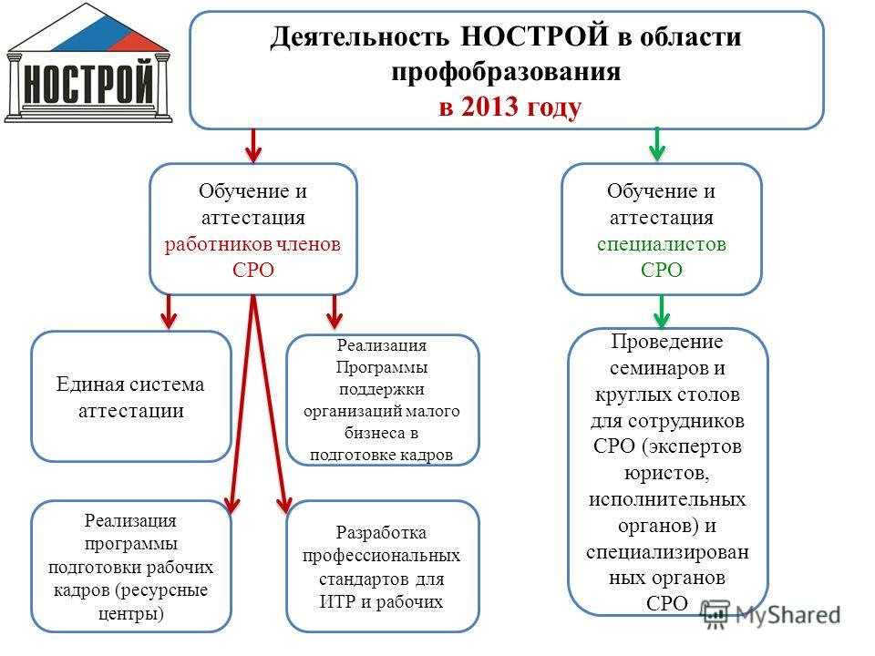 Реестр нострой проверить