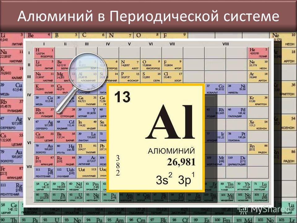 Положение в периодической системе менделеева