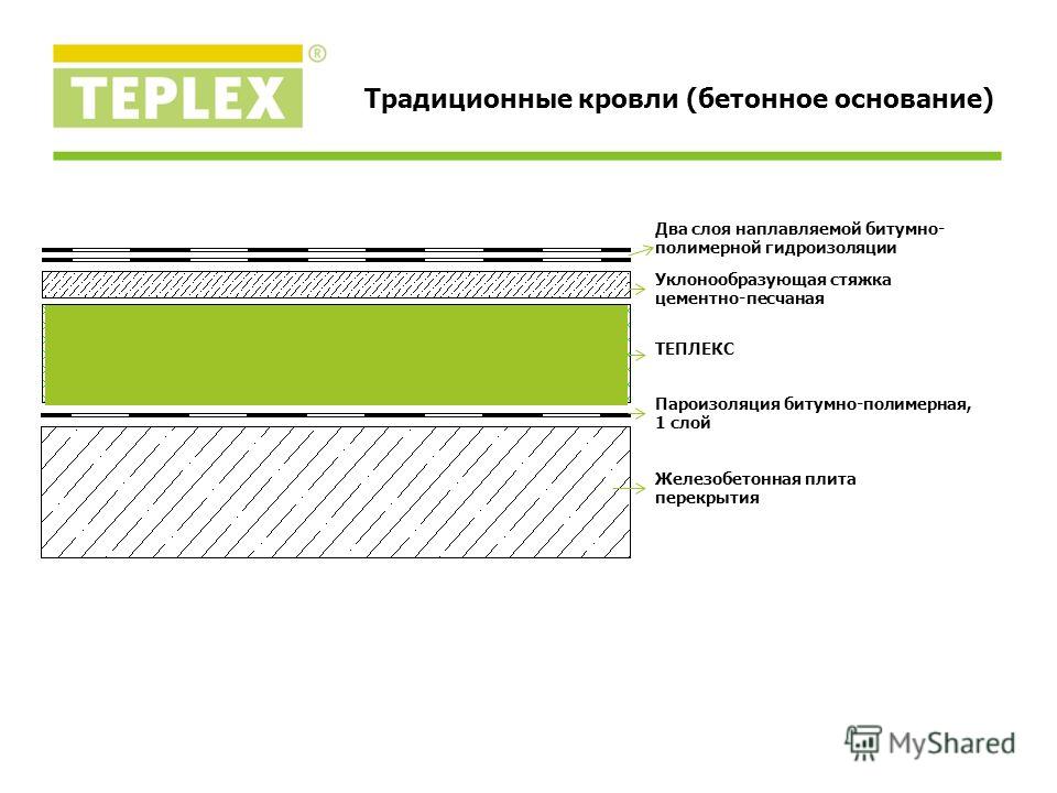 Сп изоляционные и отделочные покрытия. Уклонообразующая цементно-Песчаная стяжка. Теплекс. Пароизоляция по плитам перекрытия. Пирог наплавляемой битумной кровли по железобетонной плите.