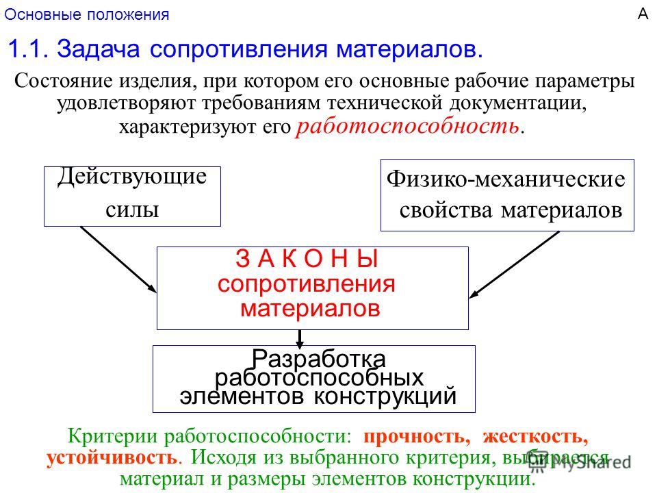 Материалы теория. Основные задачи сопротивления материалов. Основная задача сопротивления материалов это. Основные задачи сопротивления материалов техническая механика. Основные положения и задачи сопротивления материалов.