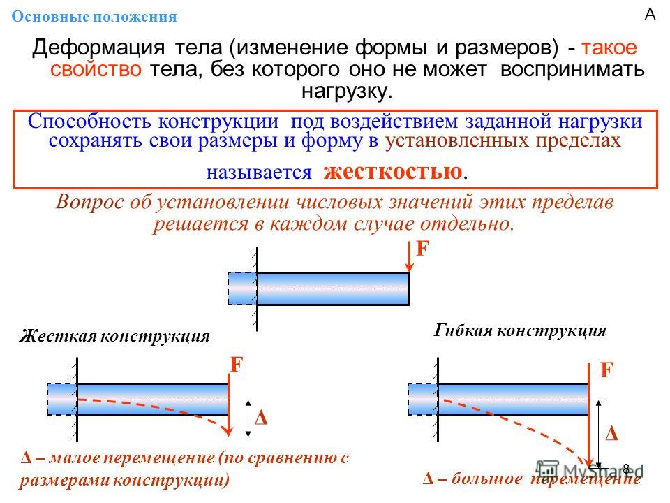 Длина деформированной