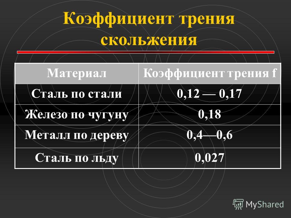 Коэффициент трения материалов