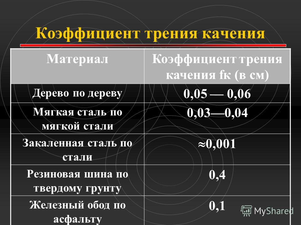 Коэффициент трения тормозных колодок