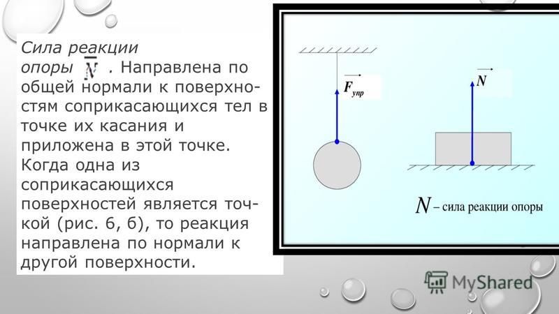 Сила реакции опоры формула