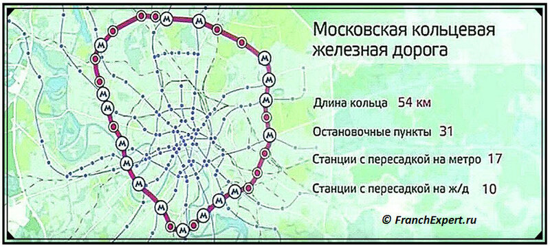 Малое кольцо московской железной дороги схема