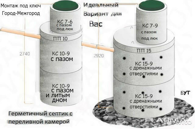  в колодезном кольце литров:  воды в одном кольце колодца .