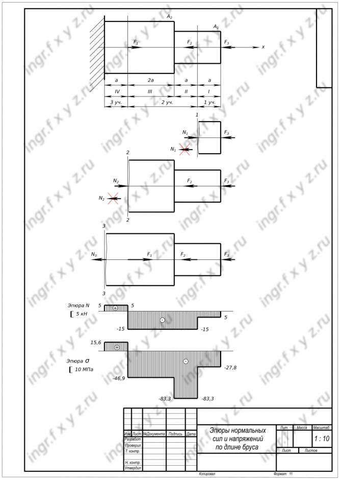 Эпюра продольных нормальных сил. Ступенчатый брус нагружен силами f1 f2. Эпюра продольных сил для бруса. Двухступенчатый стальной брус нагружен силами f1. Для ступенчатого бруса нагруженных силами f1=62 f2=100.