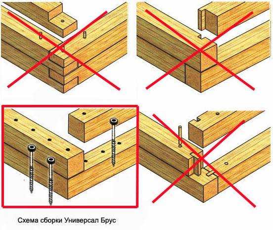 Как скрепить брус между собой по длине для перекрытия фото