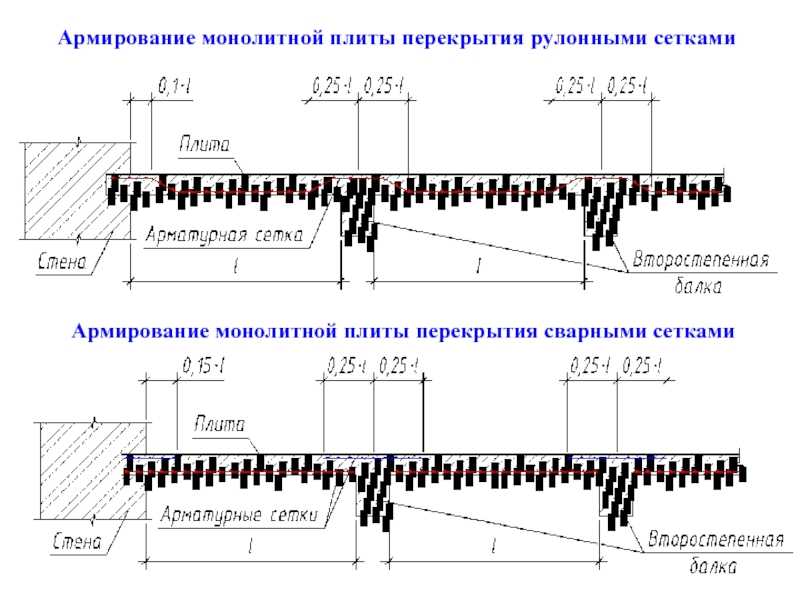 Верхняя и нижняя арматура. Армирование монолитной балки перекрытия. Армирование монолитной плиты перекрытия. Армирование плоских плит перекрытия. Армирование неразрезной балки чертеж.