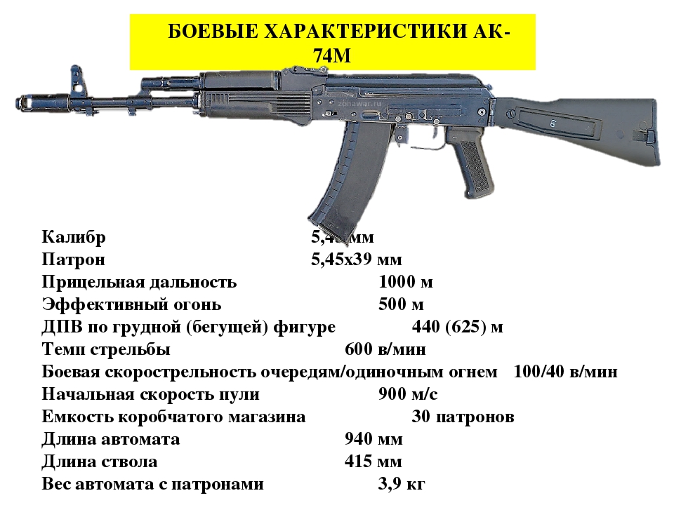 Дальность прямого выстрела по грудной фигуре