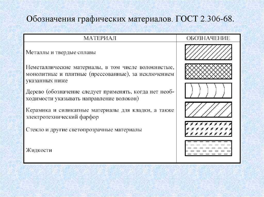 Обозначение бетона на чертежах в разрезе