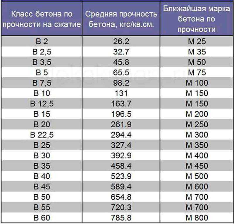 Турецкая автомобильная марка