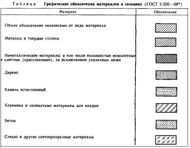 Штриховка резины на чертежах