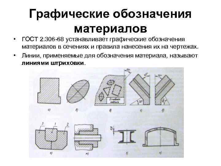 Обозначение графических материалов и правила их нанесения на чертежах