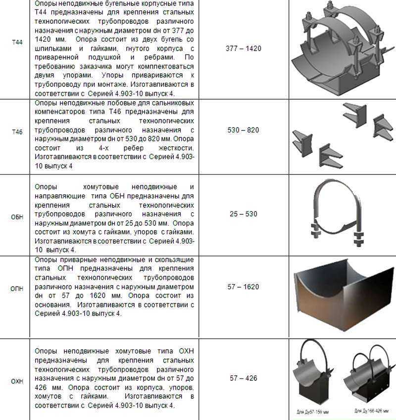 Неподвижная опора на схеме