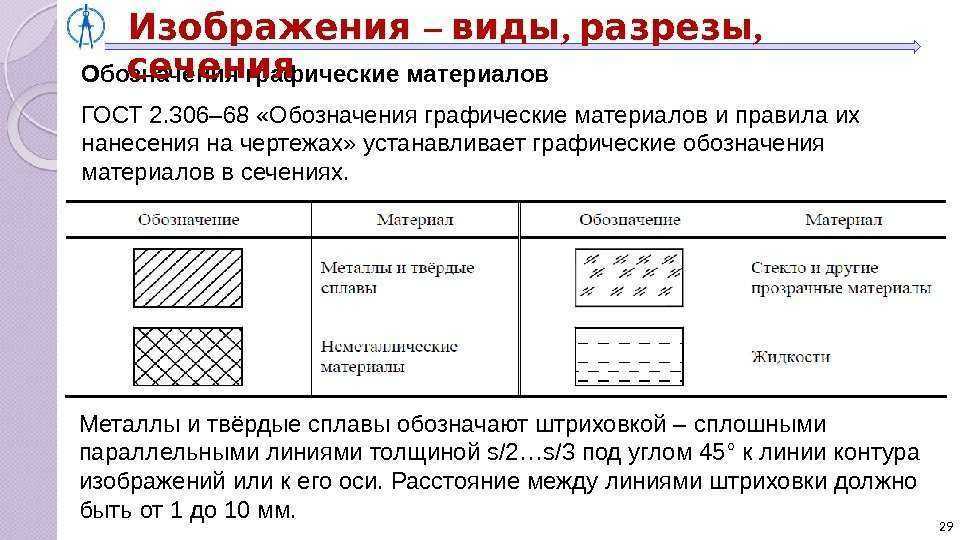 Обозначение материалов на чертежах