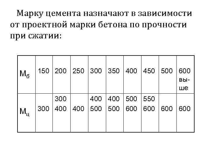 Двигатель м400 технические характеристики