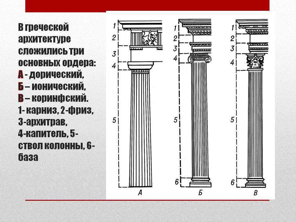 Основные Стили Ордера