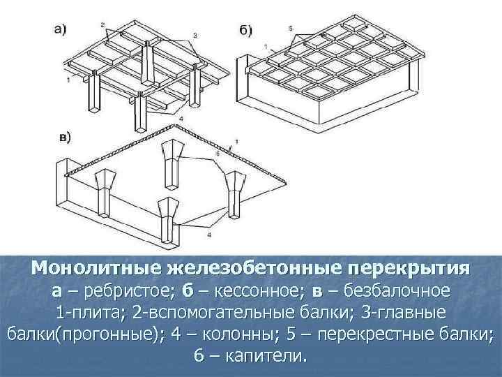 Монолитные железобетонные перекрытия. Кессонное монолитное перекрытие схема. Безбалочное перекрытие армирование. Сборные безбалочные перекрытия чертеж. Безбалочные монолитные перекрытия армирование.