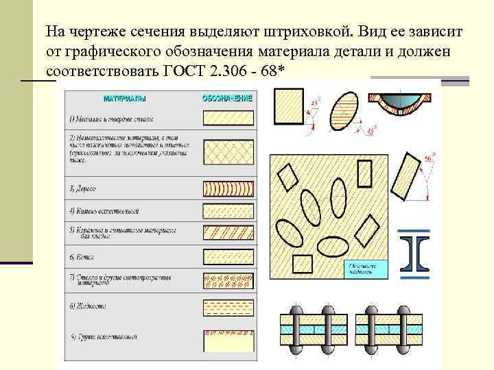 Что обозначается штриховкой на чертеже