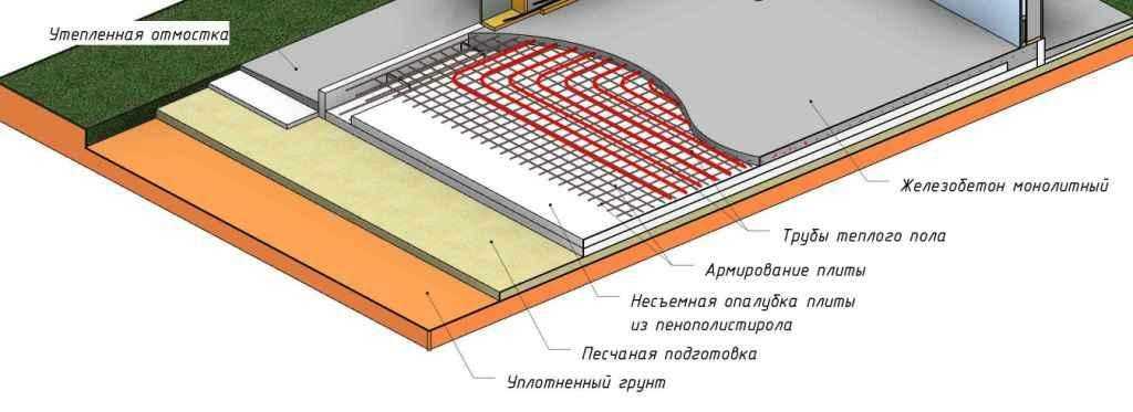 Фундамент теплого пола. Утепленная фундаментная плита схема. Утепление монолитной плиты фундамента. Утепление пола по монолитной плите фундамента. Пол по плите фундамента.