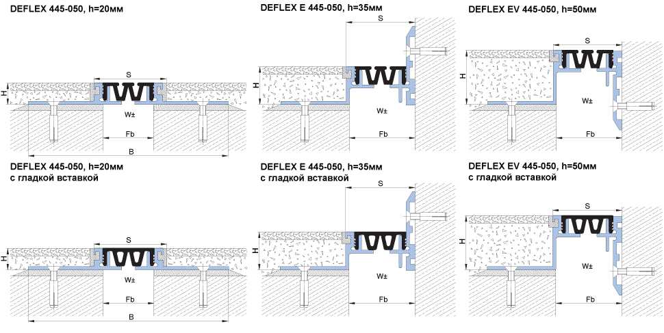 Между секциями. Деформационный шов Deflex 428-030, h=35 мм. Deflex 51-050. Deflex 446/b-050. Накладка на деформационный шов ка- 70.