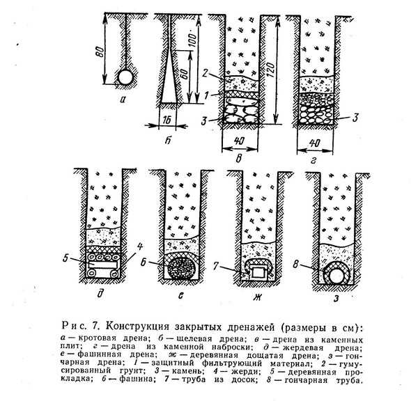 Глубинный дренаж схема