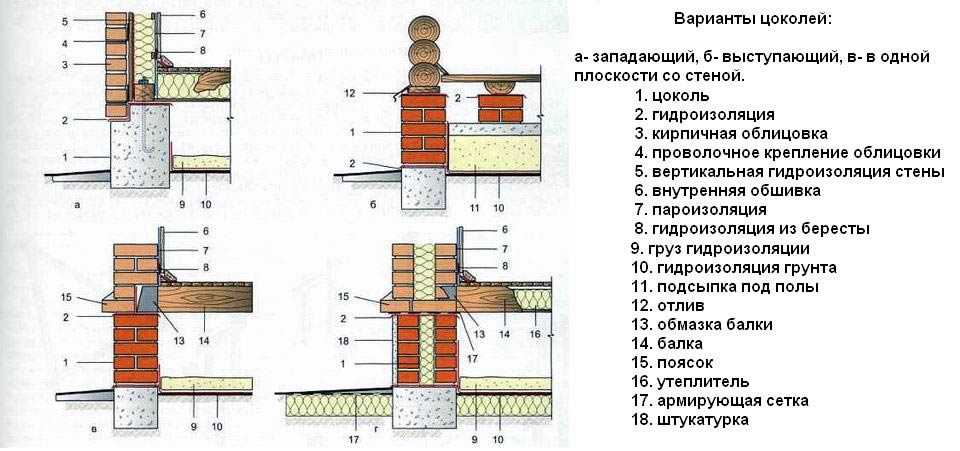 Какой цоколь на весте