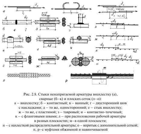 Схема нахлеста арматуры в разбежку