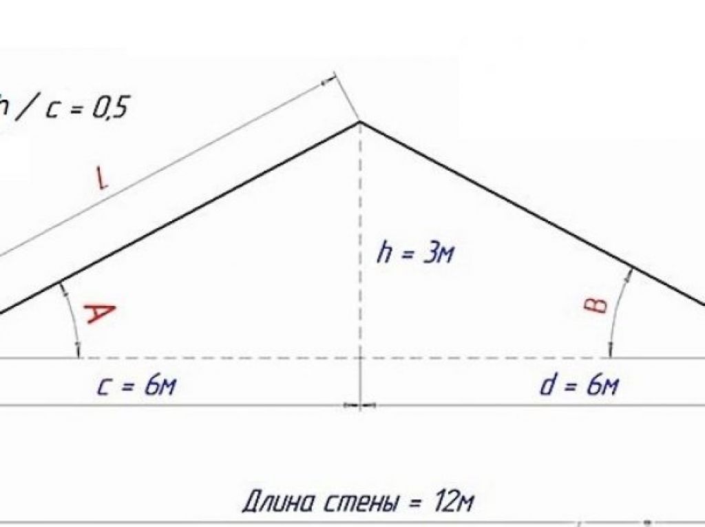  калькулятор площадь двухскатной крыши:  калькулятор .