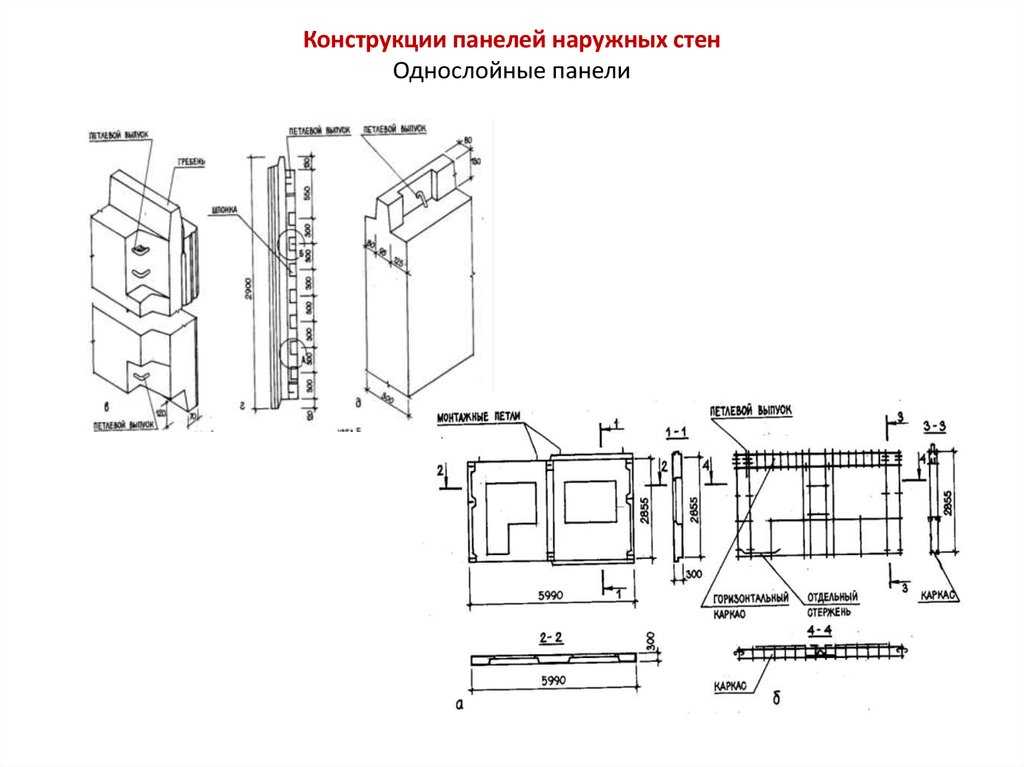 Конструкции панелей