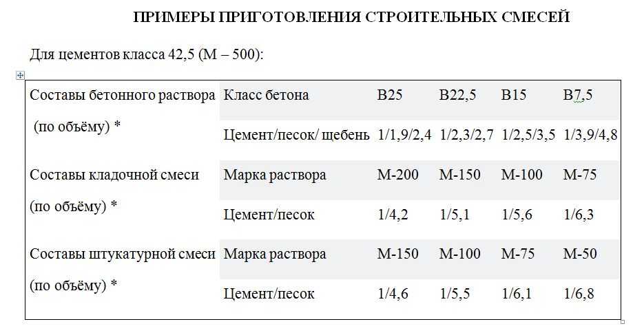 Карта подбора раствора м100