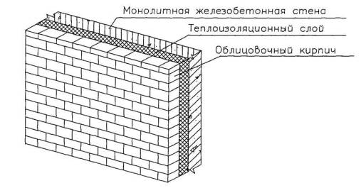 Толщина железобетонной стены: требования, как правильно рассчитать .