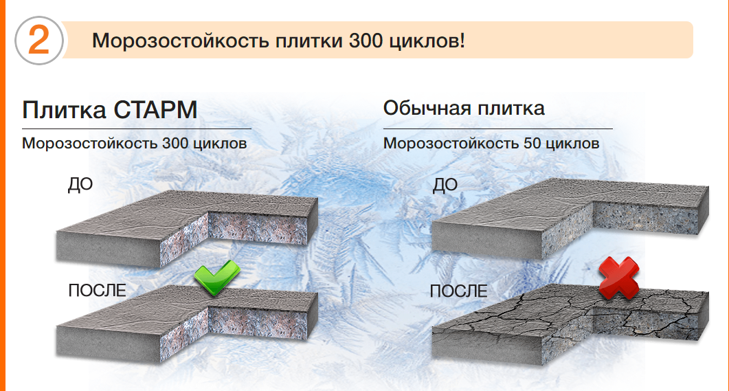 Морозостойкость f100. Морозостойкость бетона f200. Бетон морозостойкий марка f200. Марка бетона по морозостойкости f100. F100 Морозостойкость бетона.