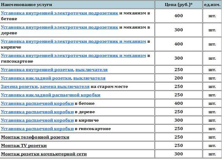 Стоимость проекта на электромонтажные работы