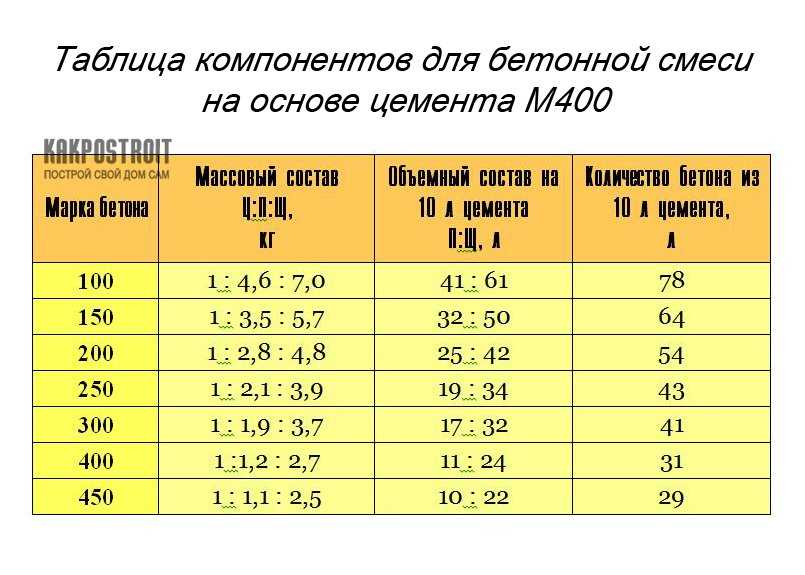 Каким песком пескоструить машину