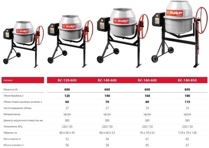 Бетономешалка машина сколько кубов